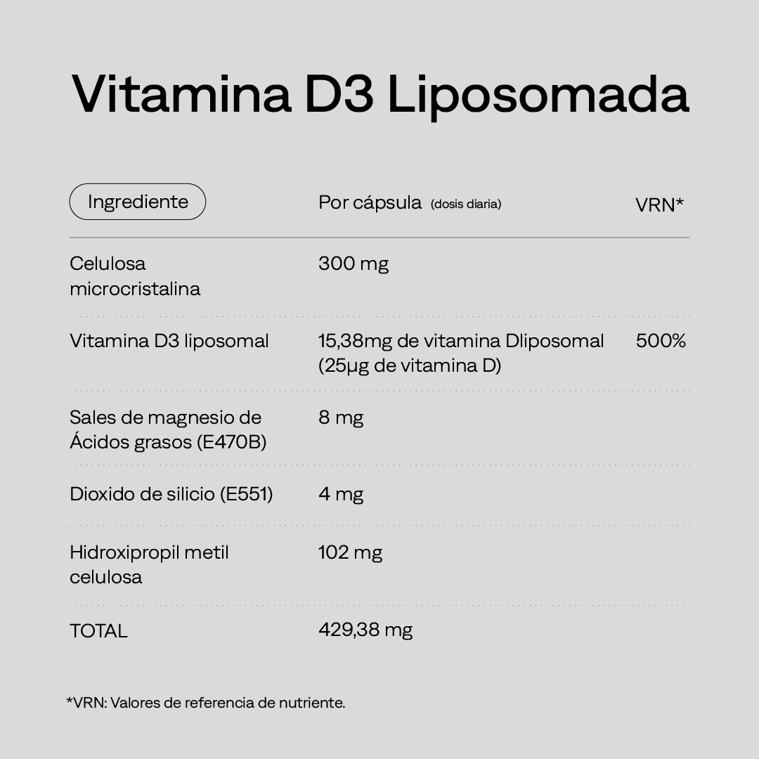 Hierro Liposomal